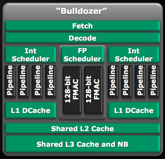 Bulldozer module