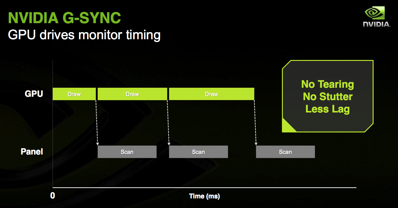 The Sync Wars AMD Nvidia and VESA Community Blog