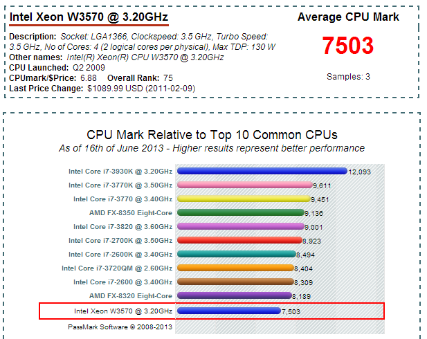 Airfield Gather Deliberate Xeon W3570 (7503 CPU Mark for $99) - CPU - Level1Techs Forums