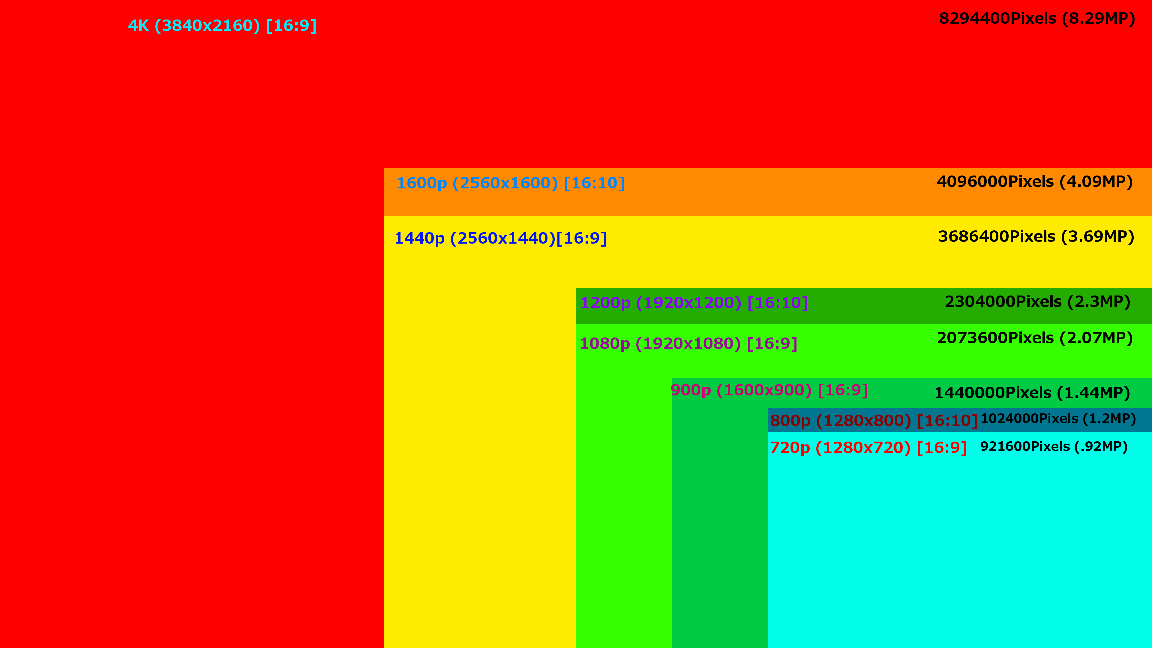 display-resolutions-other-hardware-level1techs-forums