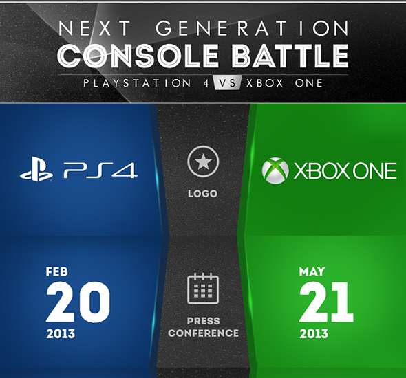 Basic infograph from http://www.redmondpie.com/xbox-one-specs-vs-ps4-specs-infographic/