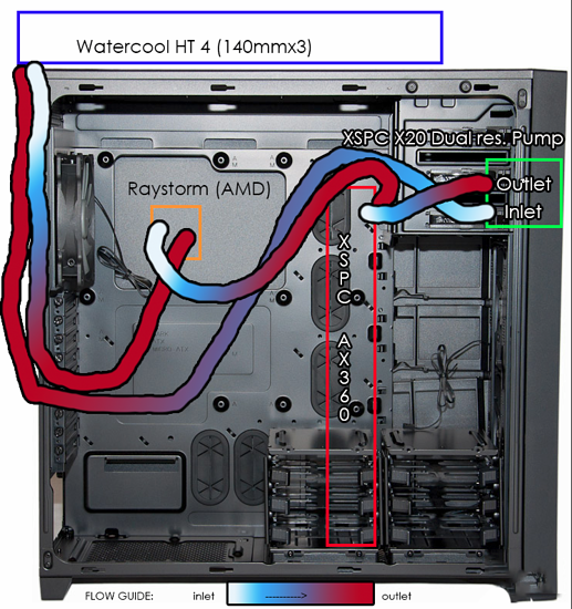 Watercooling Tips/Suggestions - Cooling - Level1Techs Forums