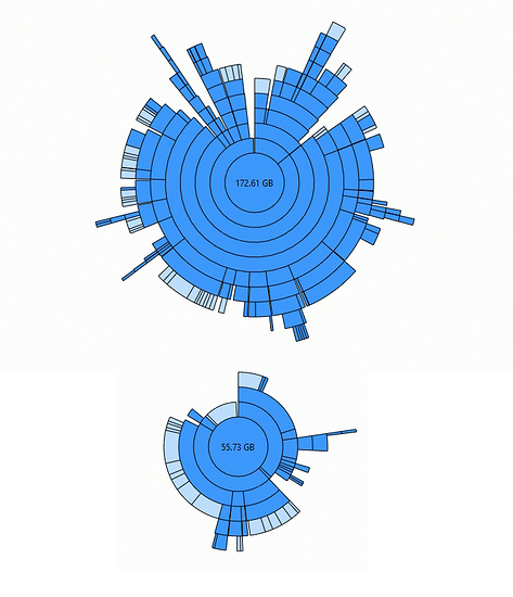 Disk data: pretty small but hey