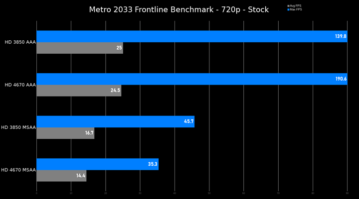 Metro%202033%20Stock%20Results