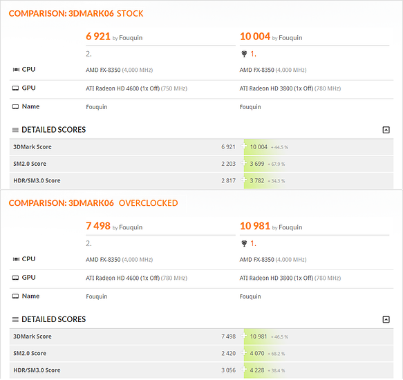 3DMark06%20Results