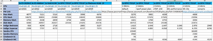 benchmarks1