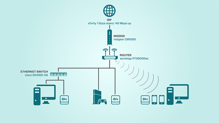 home_basic_networking-01