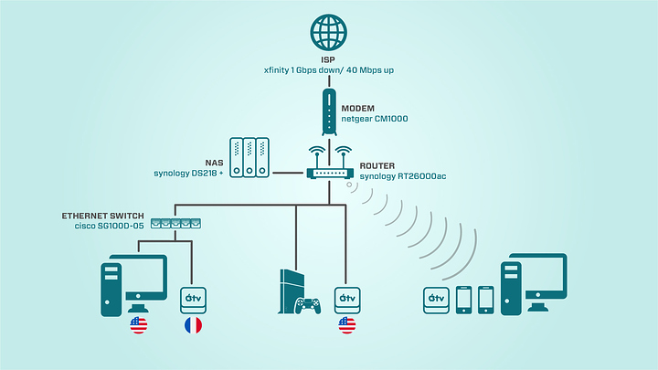 home_basic_networking-02