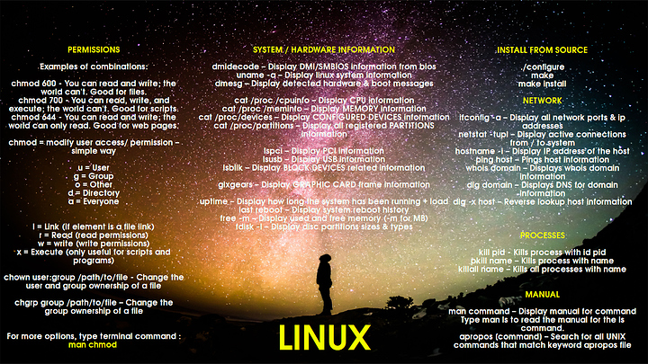linux%20commands1080p