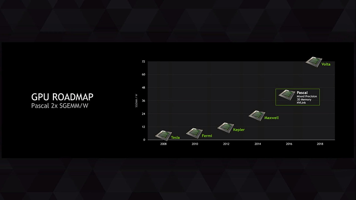 nvidia roadmap 2008-2018