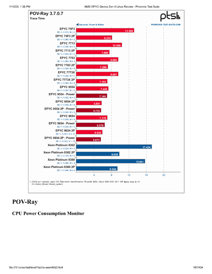 level1techs-xeon4th2-167