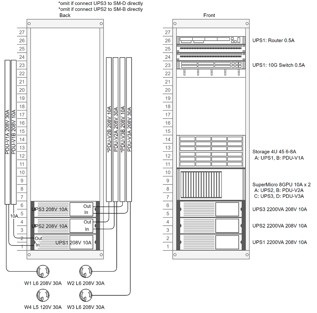 Seek suggestions for server room set up - Hardware - Level1Techs Forums