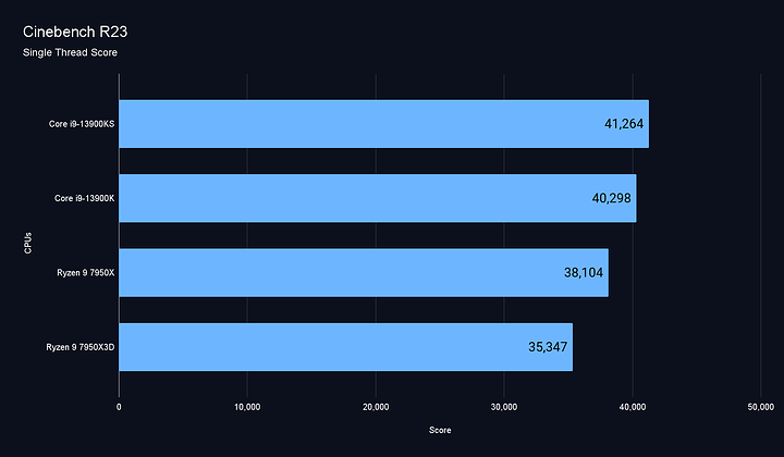 Cinebench R23 single