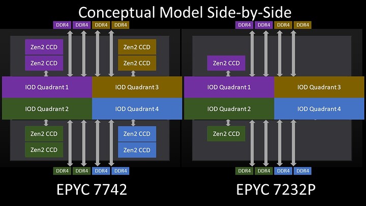 AMD-EPYC-7002-4-Ch-Optimized-SKU-v-8-Ch-Optimized-SKU