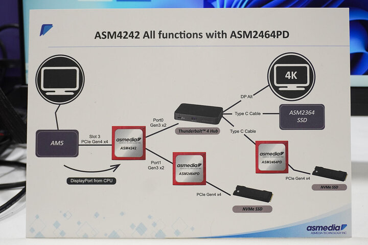 ASM4242 All functions with ASM2464PD