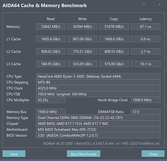 newest 3600 bench