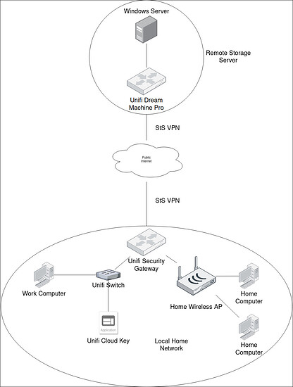 3DSiteworksNetwork(1)