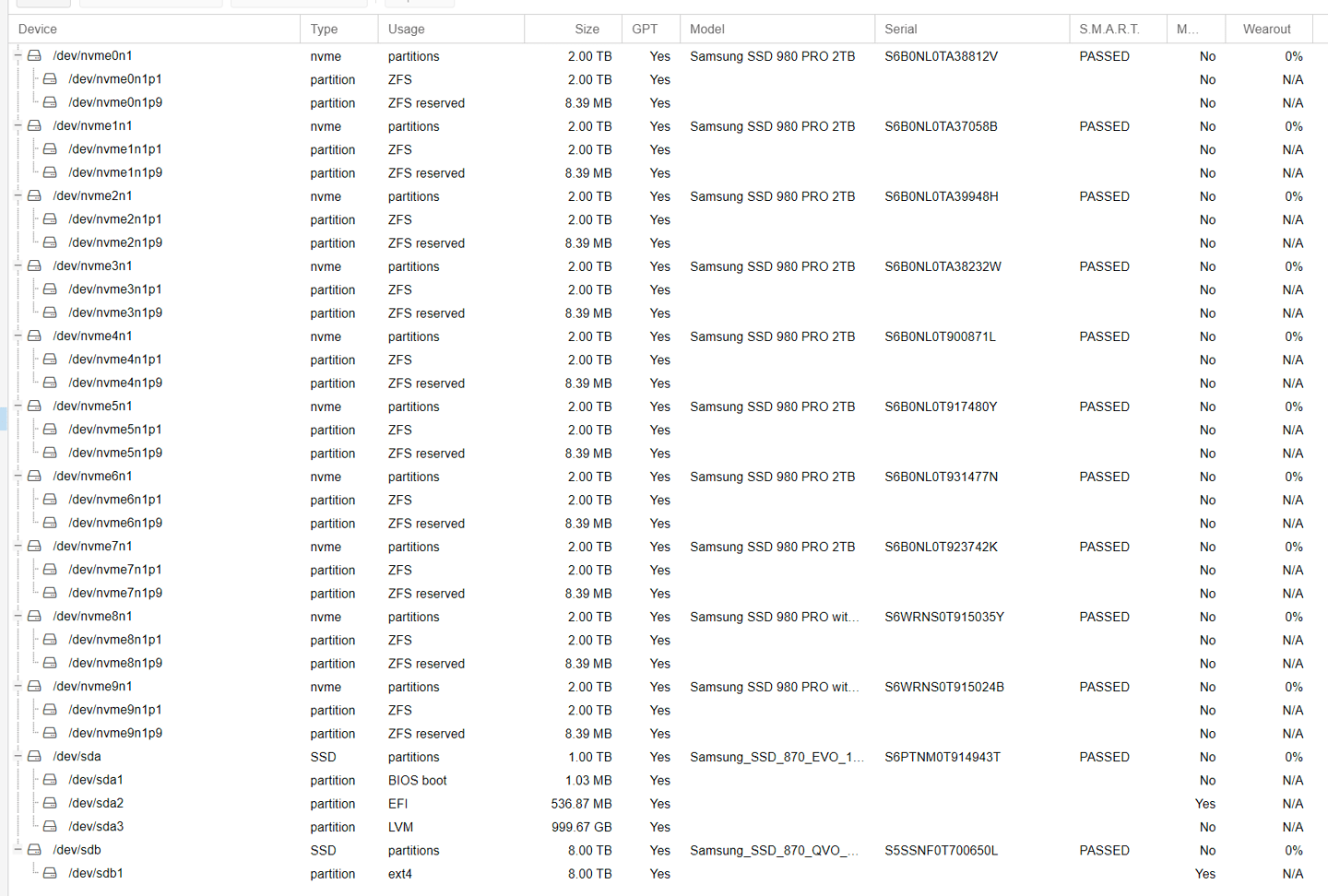 striped-mirror-zfs-on-proxmox-10nvme-drives-disk-space-looks-strange