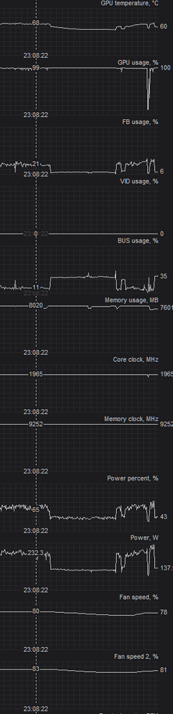 Weird RTX 3070 TI performance - GPU - Level1Techs Forums