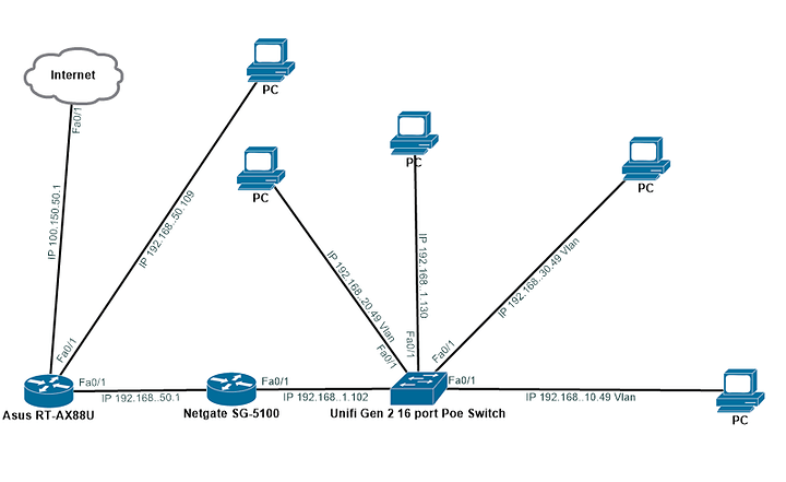 network picture