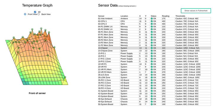 ilo_temps