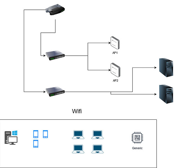 Network packet drops (Solved!) - Networking - Level1Techs Forums