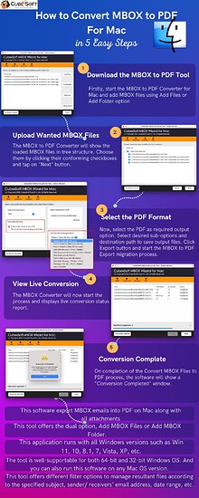 MBOX to PDF For Mac (1)