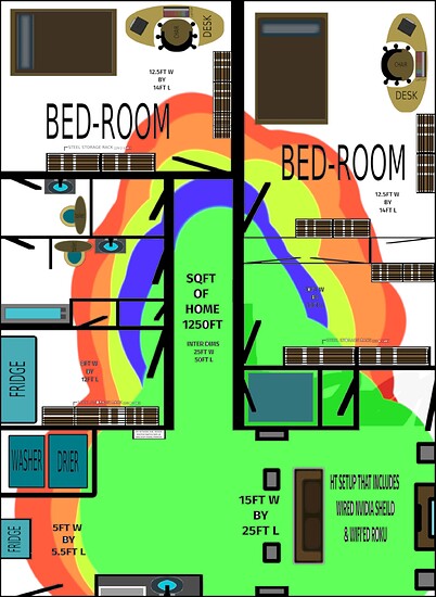 HOME LAYOUT
