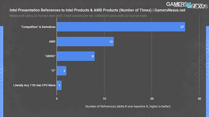 Intel is jelly of AMD