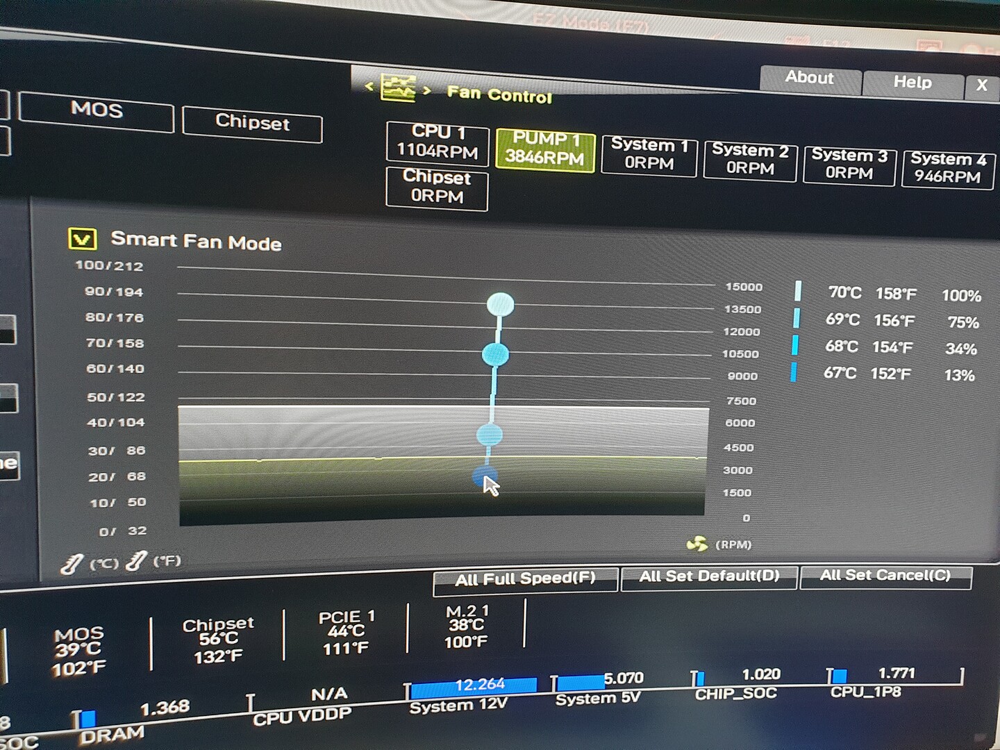 Ryzen 9 5900X temperature - CPU - Level1Techs Forums