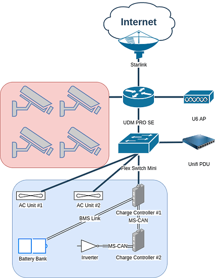 Network_Diagram