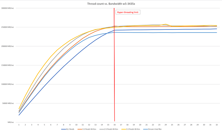 W790 Memory Overclocking - Page 6 - Motherboards - Level1Techs Forums