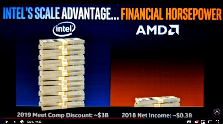 Intel_Financial_Horsepower
