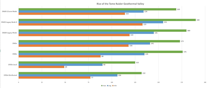 Rise%20of%20the%20Tome%20Raider%20Geothermal%20Valley%20Graph