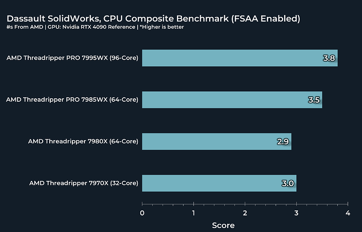 Dessault CPU Composite