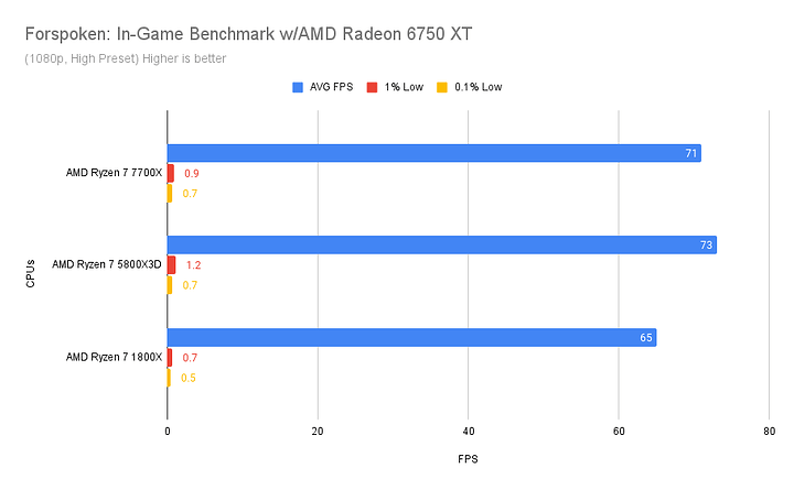 Forspoken_ In-Game Benchmark w_AMD Radeon 6750 XT