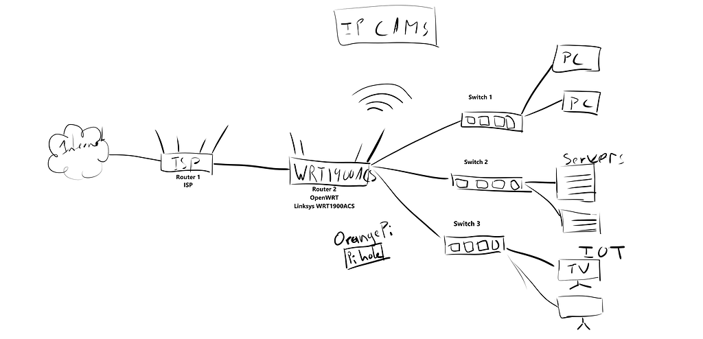 setting-up-new-home-network-networking-level1techs-forums