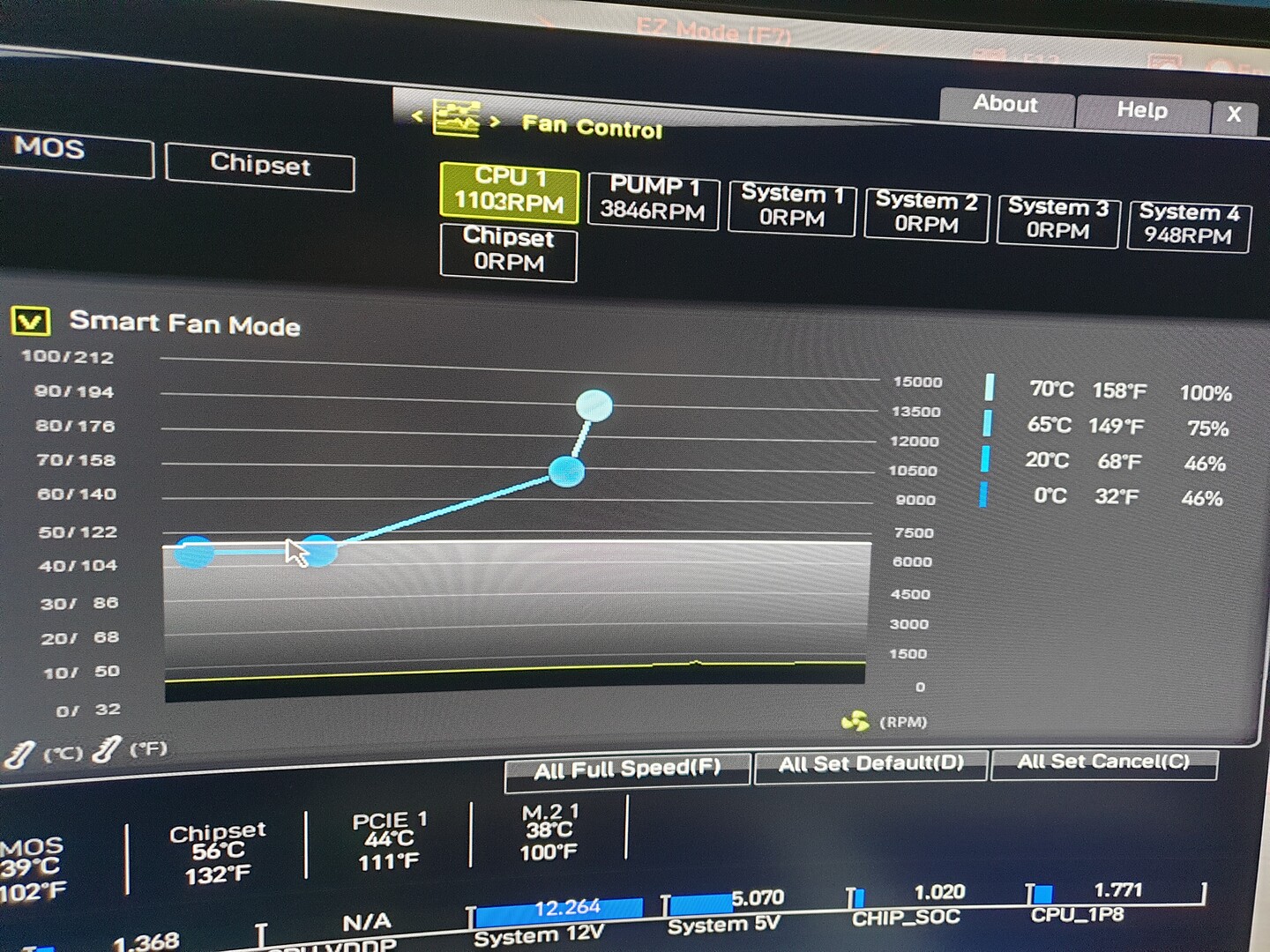 Ryzen 9 5900X temperature - CPU - Level1Techs Forums