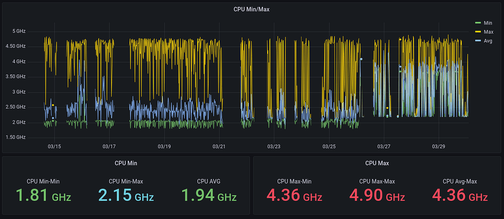 Prime Gaming on Linux? - Gaming - Level1Techs Forums