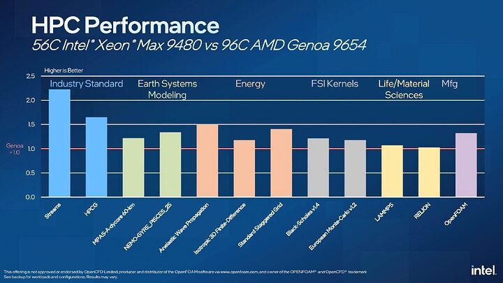 Intel-Sapphire-Rapids-Xeon-vs-AMD-EPYC-Genoa-CPU-Real-World-Benchmarks