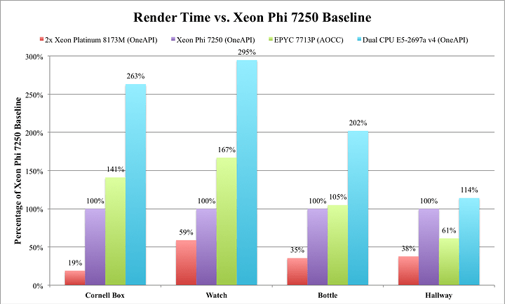RenderTimeVsBaseline