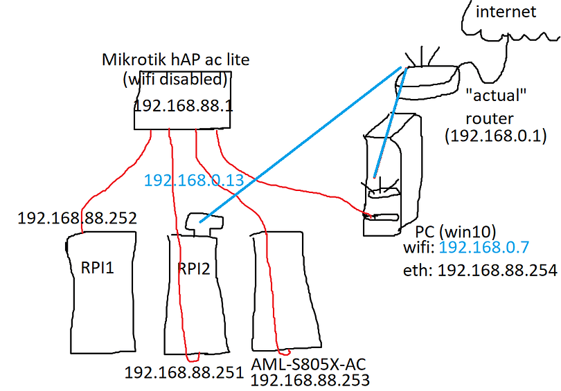 Блокировка телеметрии windows 10 mikrotik