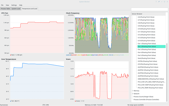 Core Performance and PBO On - Throttled