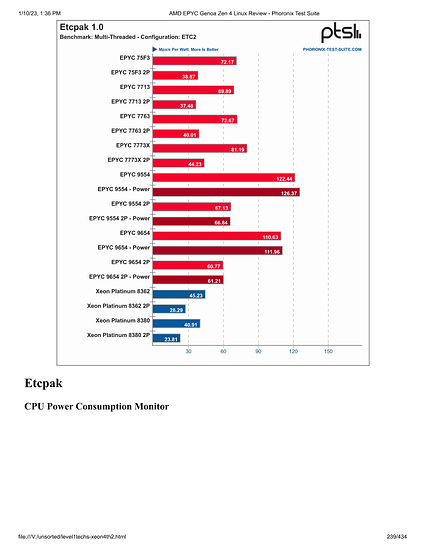 level1techs-xeon4th2-239