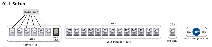 level1_zfs_old