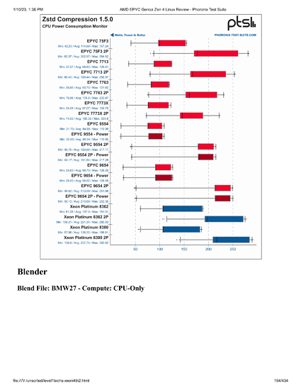 level1techs-xeon4th2-154