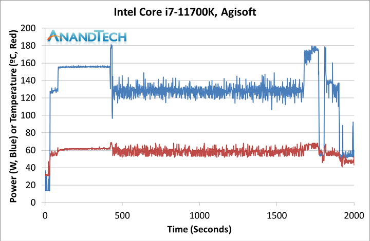 AnandTech.Intel Core i7-11700K BenchMarks.00 - Power Consumption; 2) Agisoft