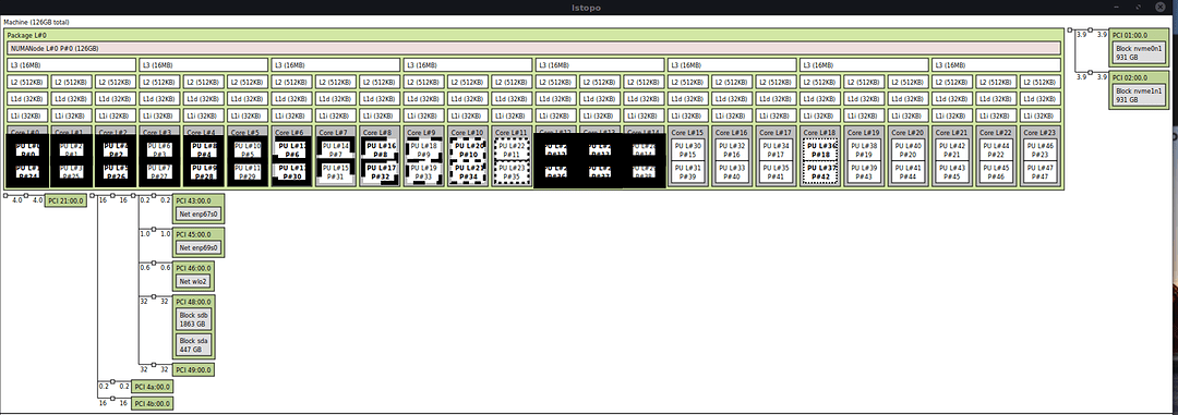 Установка kvm на manjaro