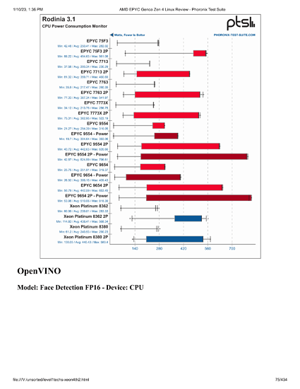 level1techs-xeon4th2-075
