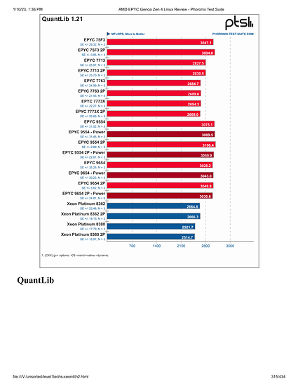 level1techs-xeon4th2-315